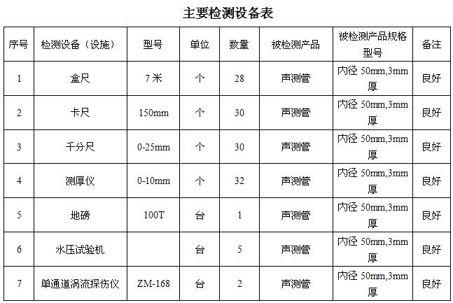 保定桩基声测管主要生产设备-2