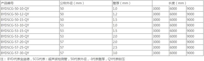 保定套筒式声测管供应规格尺寸