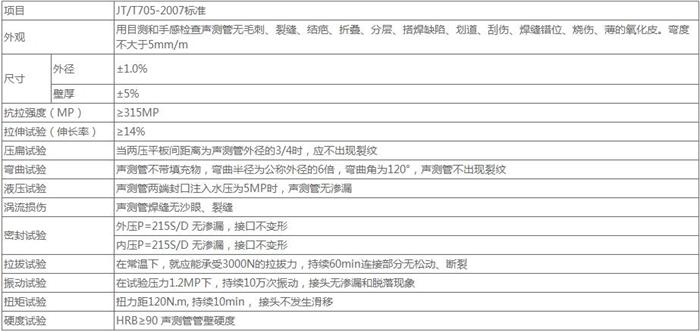 保定法兰式桩基声测管技术参数